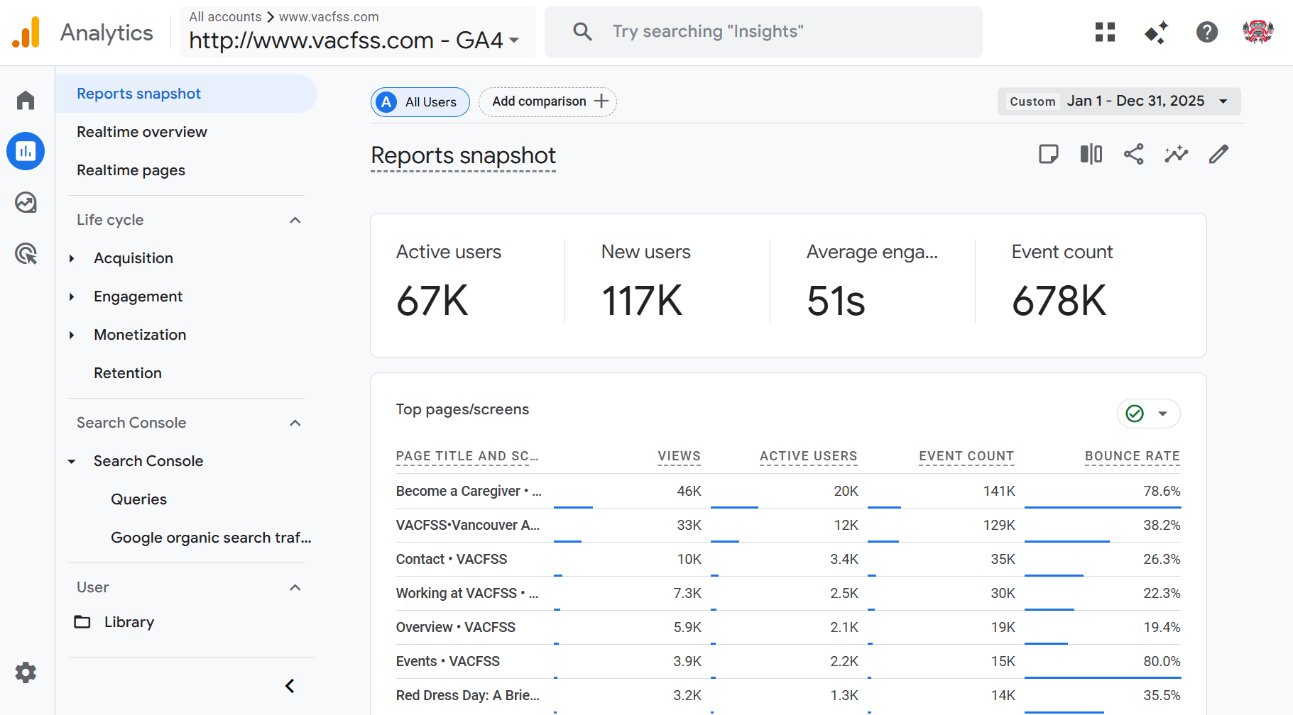 Google Analytics 2025 — 117K new users, Become a Caregiver #1 page